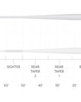 SA Magnitude Smooth Bonefish Plus Full Clear Float Fly Line by Scientific Anglers for saltwater fly fishing at Freestone Fly Shop