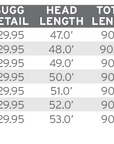 SA Amplitude Textured Infinity Fly Line by Scientific Anglers, detailed weight chart for freshwater fly fishing at Freestone Fly Shop