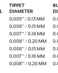 SA Absolute Trout Presentation Leader