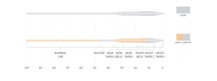 SA Magnitude Smooth Tarpon 12' Clear Float Tip Fly Line